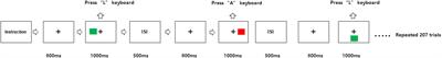 Neural correlates of abnormal cognitive conflict resolution in major depression: An event-related potential study